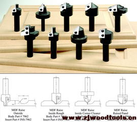不抱怨，是木工刀鋸產(chǎn)品銷售人的第一修養(yǎng)